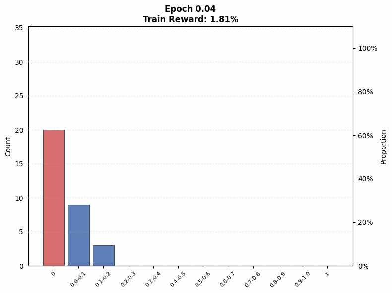 Figure 12(d): Hard set, n=128 to epoch 2.